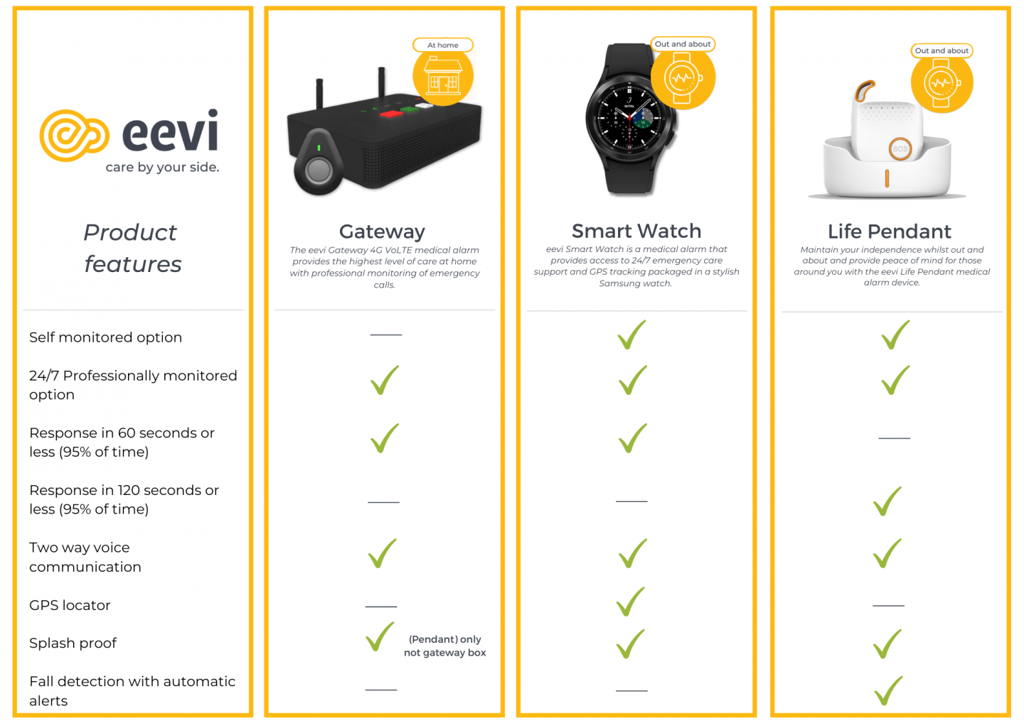eevi product features